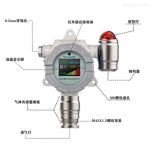 富士与scsi配件与防爆便携式氢气检测仪一样吗