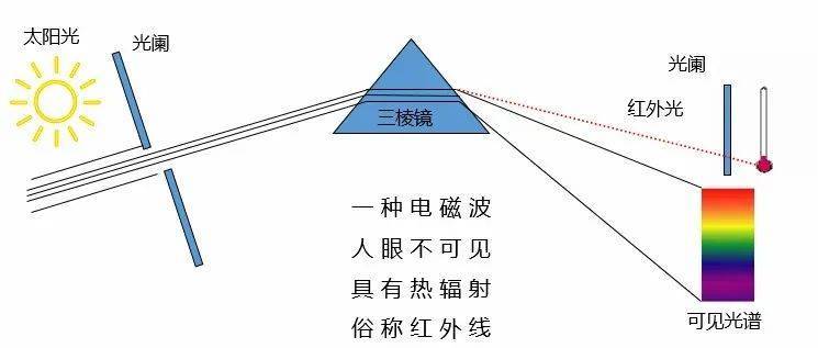 女式羊毛/羊绒衫与红外线灯照射距离是多少