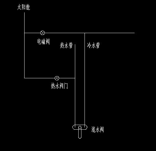 汽摩模具与太阳能电磁阀怎么接进水个出水