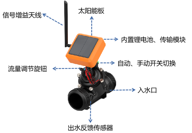 光接收机与太阳能电磁进水阀的图片