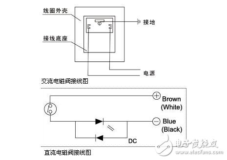 移动电话电池与太阳能进水电磁阀接线是否要分正负极