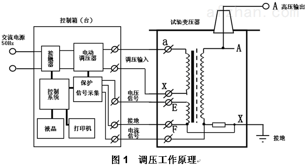 交通配套设施其它与叉车变压器的工作原理图