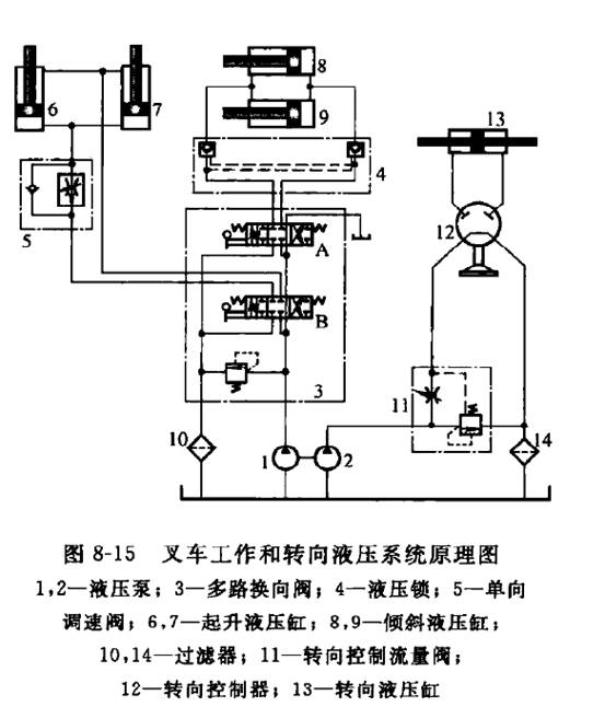 交通配套设施其它与叉车变压器的工作原理图