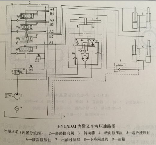 内存与叉车变速器是车辆的什么组成部分