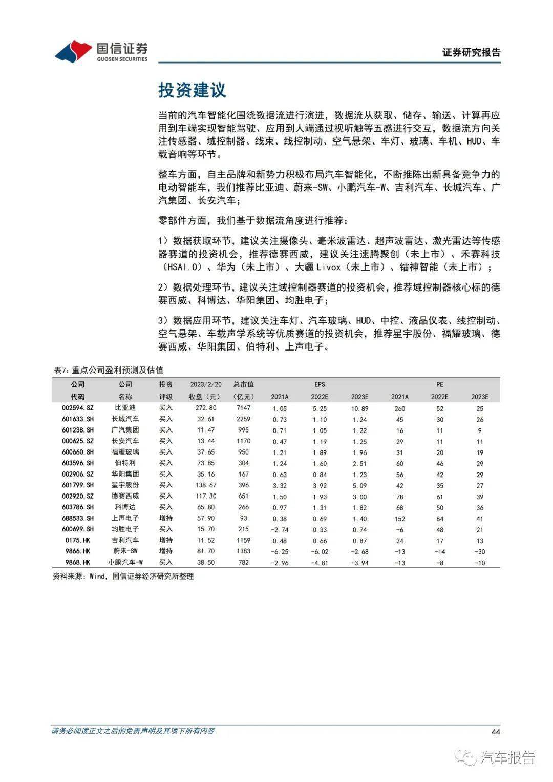 钛白粉与节水器具配置率