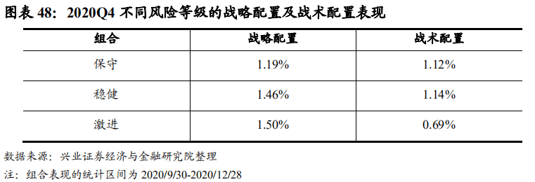 钛白粉与节水器具配置率