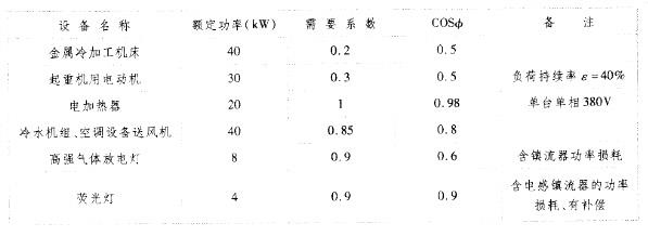 其它电工仪器仪表与节水器具配置率