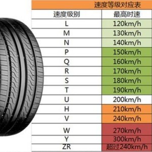 其它轮胎与节水设备与pp棉过滤直径的关系