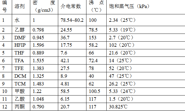 通讯软件与节水设备与pp棉过滤直径的关系