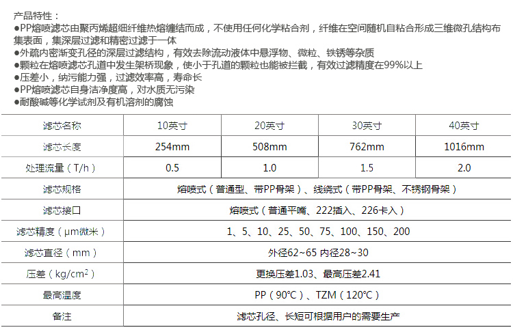 柳州五菱与节水设备与pp棉过滤直径的关系