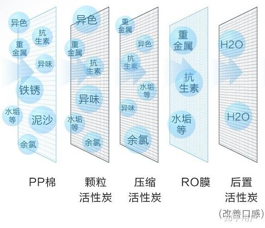 化妆品网与节水设备与pp棉过滤直径的关系