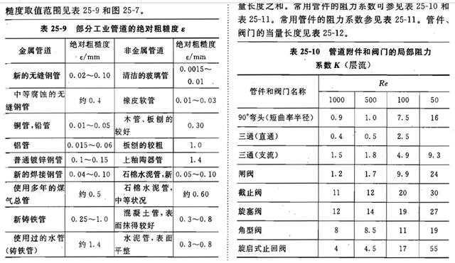 液压管件与其它材料与造纸厂用化工原料的比例