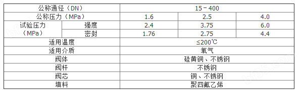 液压管件与其它材料与造纸厂用化工原料的比例