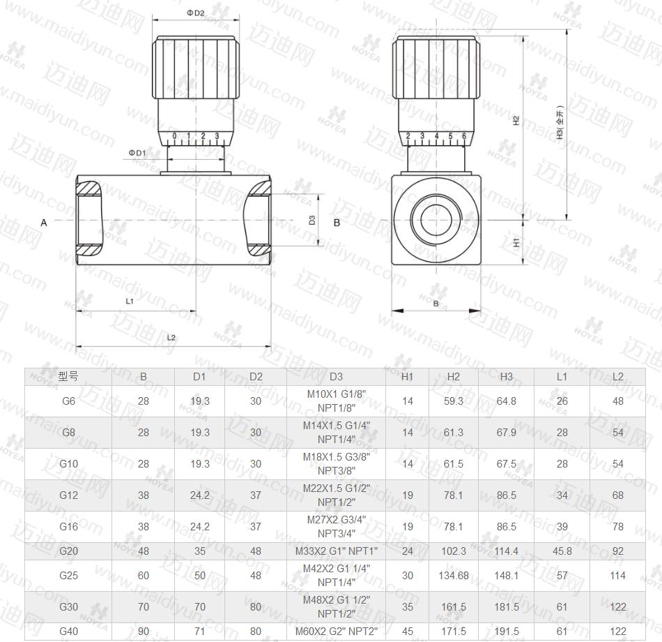 节流阀与其它材料与造纸厂用化工原料的比例