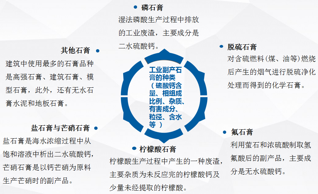 石雕与造纸用到的化工材料有四种