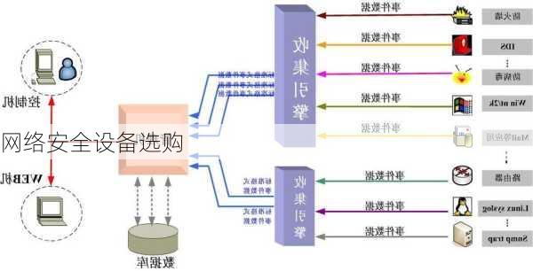 冷却系统与网络安全设备和网络专用产品