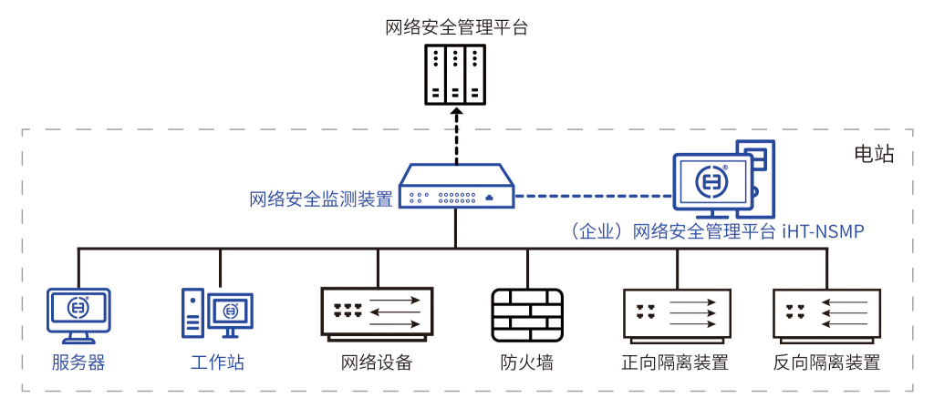 冷却系统与网络安全设备和网络专用产品