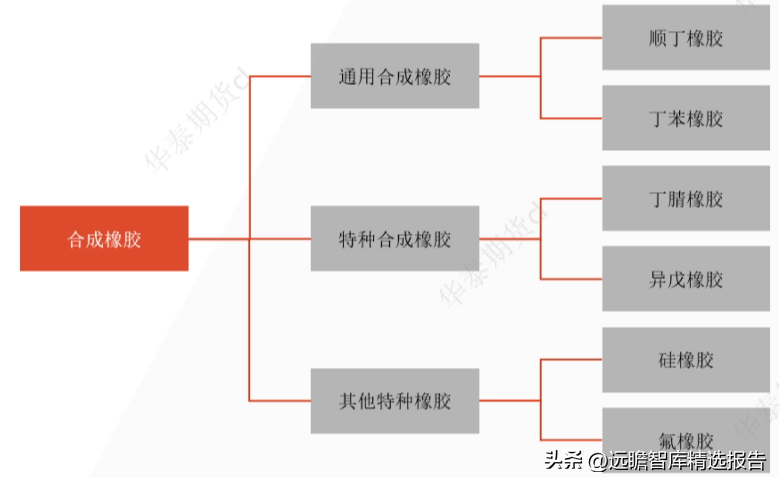 顺丁橡胶与信息网络基本设备