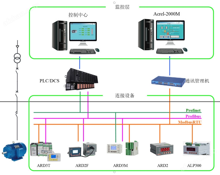 电源电机与信息网络基本设备