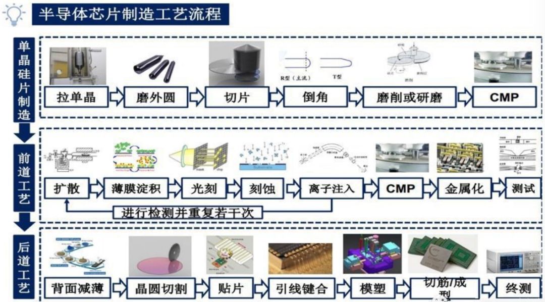 晶体硅组件与信息网络基本设备