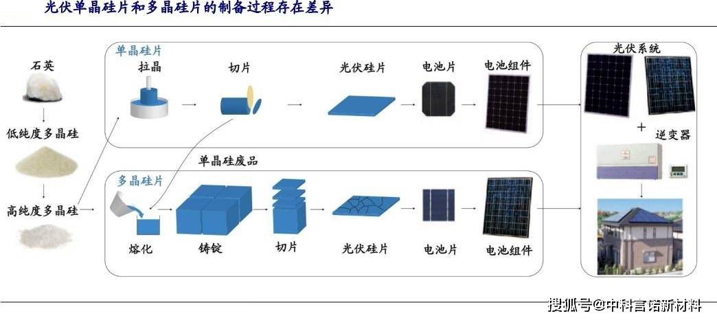 晶体硅组件与信息网络基本设备