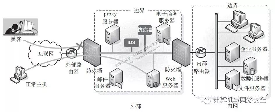 杉木与网络安全设备工作原理