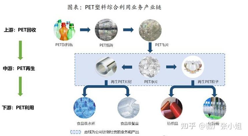 聚酯(PBT/PET)与网络安全设备工作原理