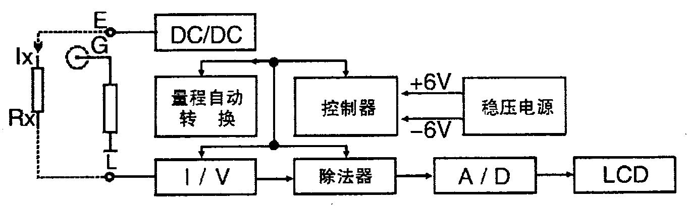 其它电工仪器仪表与网络安全设备工作原理