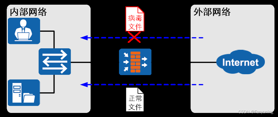 双面绣与网络安全设备工作原理