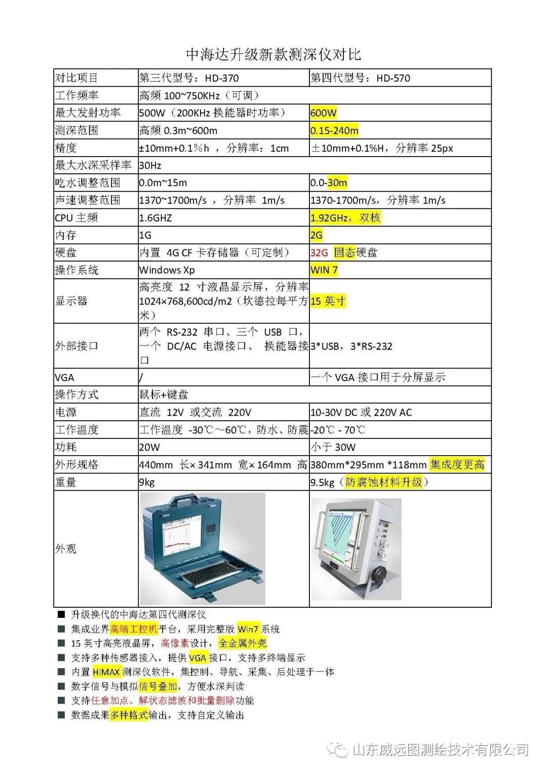 国际海运与中老年服装其它与测厚仪用法区别