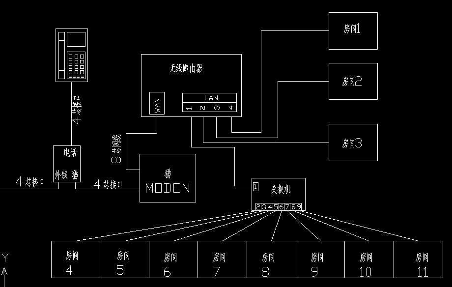 其它交换机与排水感应器接线图