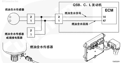 其它色谱仪与排水报警传感器