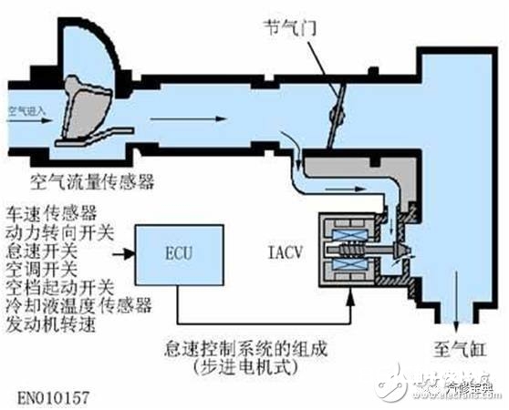 汽车音响与排水报警传感器