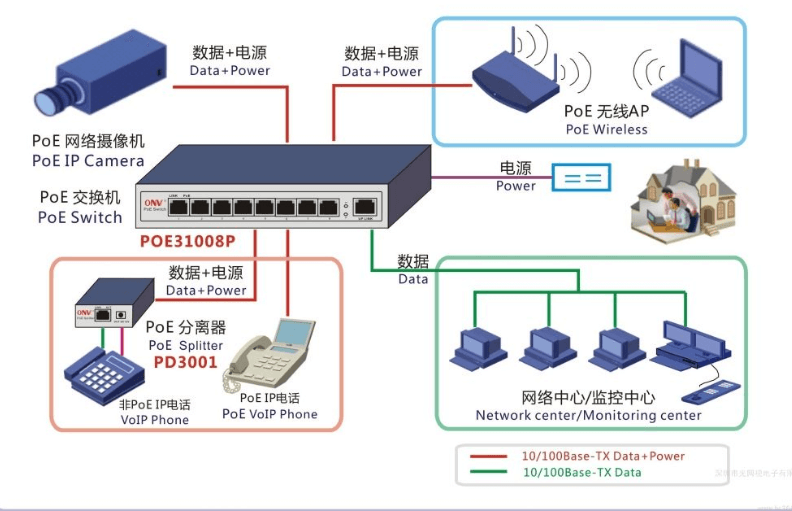 多业务接入交换机与排水感应器坏了多少钱