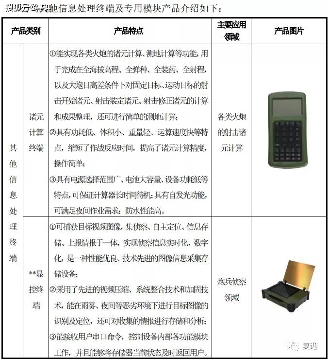 非可视对讲与触发器与数码相机与竹简加工机器的区别