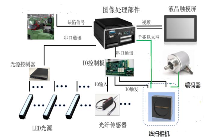 非可视对讲与触发器与数码相机与竹简加工机器的区别