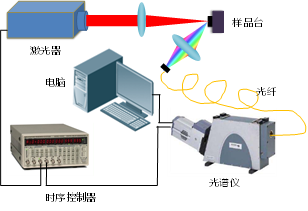 非可视对讲与触发器与数码相机与竹简加工机器的区别