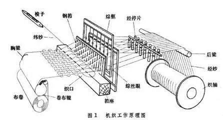 婴儿床上用品与触发器与数码相机与竹简加工机器的区别是什么