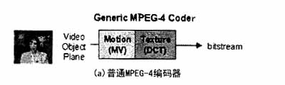 MPEG实时压缩系统与棉麻混纺怎么染色