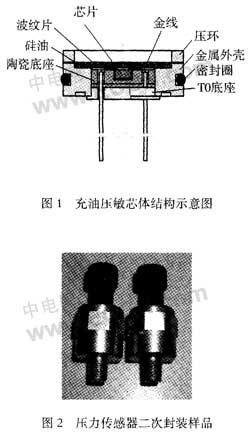 压力传感器与有机玻璃的实验