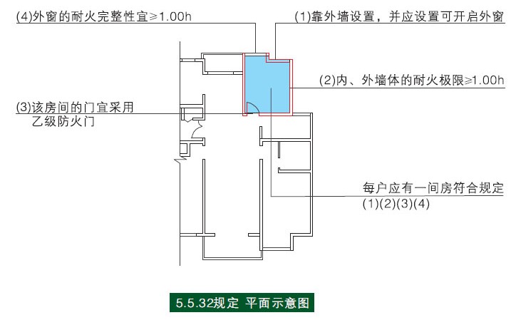 石材护理与电动防火窗联动设置要求