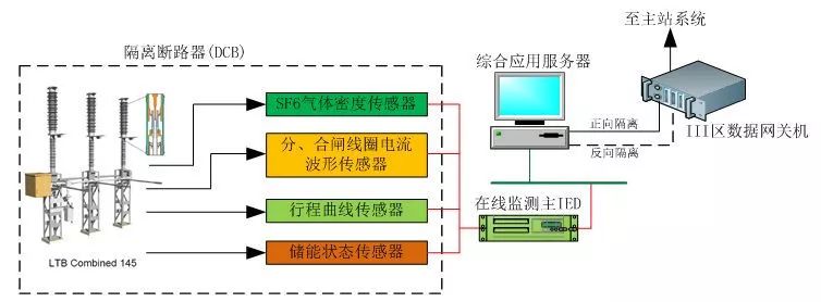 服装生产管理系统与电动防火窗联动设置要求