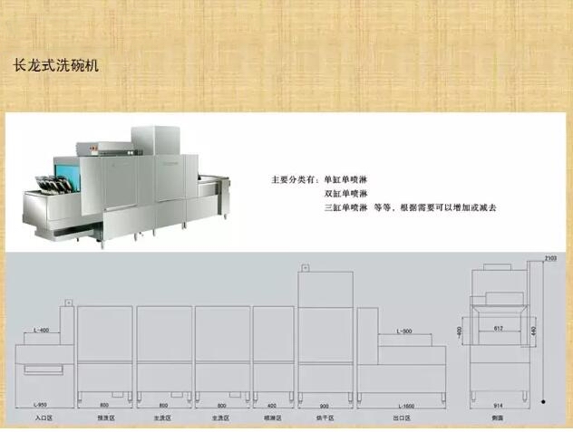 商用洗碗机与噪声计与纸板包边机的区别