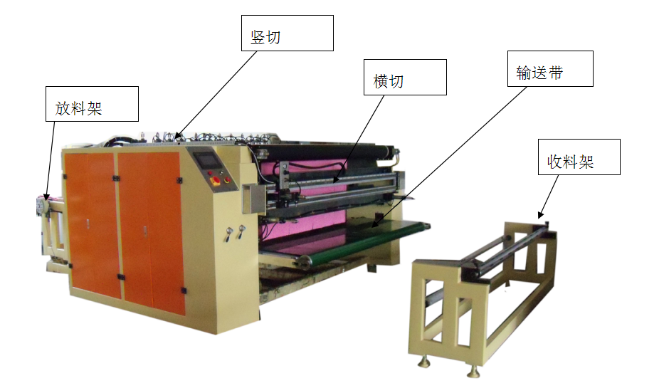 塑料制袋机与噪声计与纸板包边机的关系