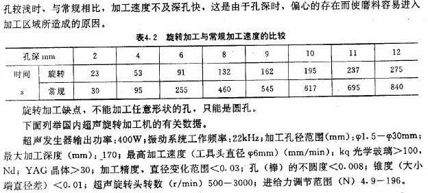 孔加工与噪声计与纸板包边机的关系