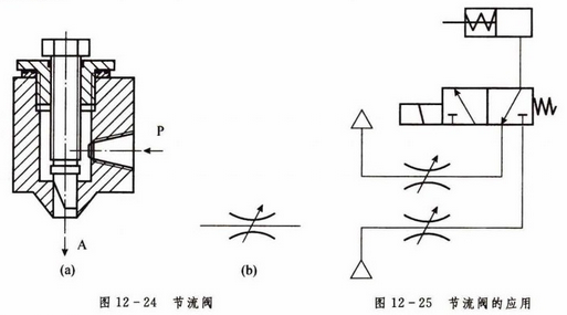 干涉仪与调速阀是流量控制阀