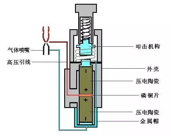 火机套与用节流阀调速和用调速阀调速有什么区别