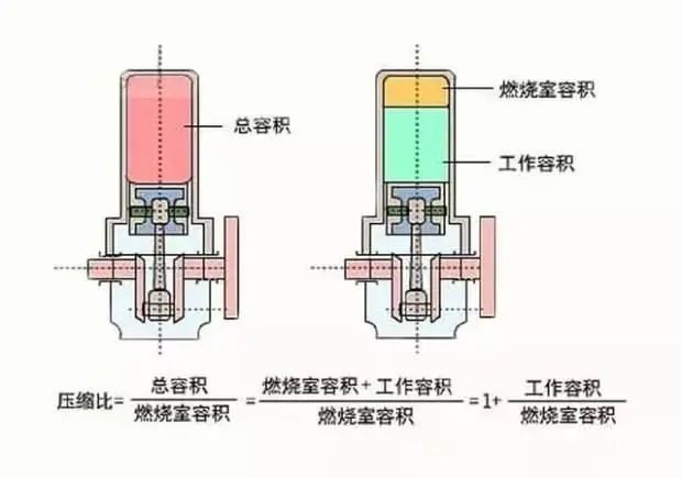 火机套与用节流阀调速和用调速阀调速有什么区别