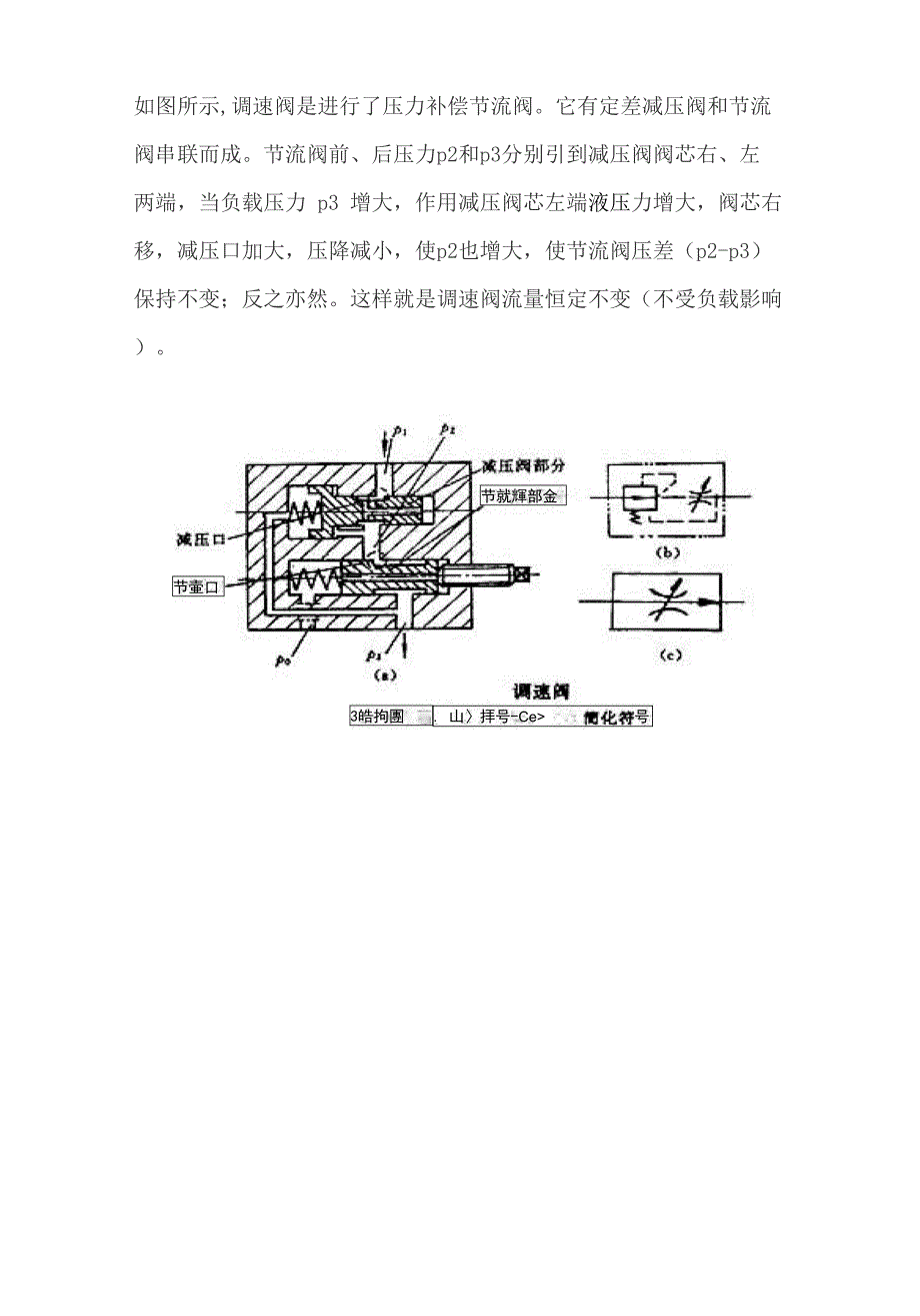 汽车模型与用调速阀调速比用节流阀调速有什么优缺点?