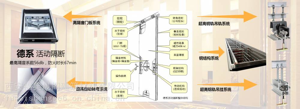 隔振器与电动升降玻璃隔断